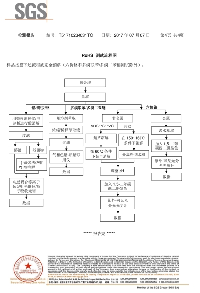 SGS檢測報(bào)告